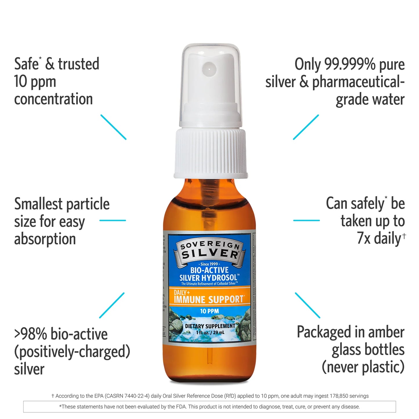 Bio-Active Silver Hydrosol - Fine Mist Spray