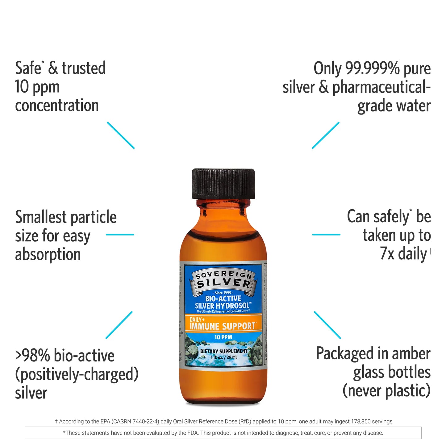 Bio-Active Silver Hydrosol - Twist Top - 1oz
