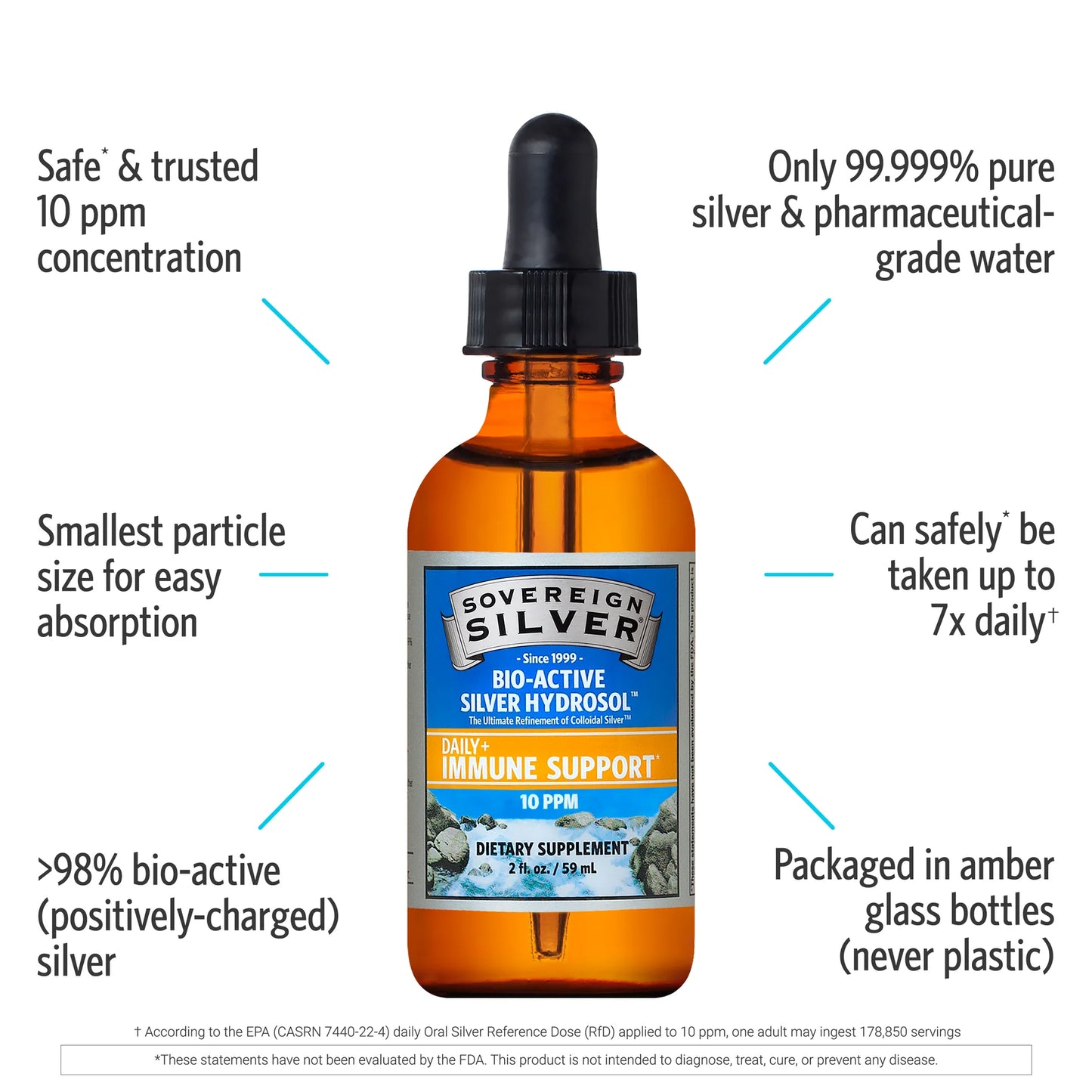 Bio-Active Silver Hydrosol – Dropper-Top
