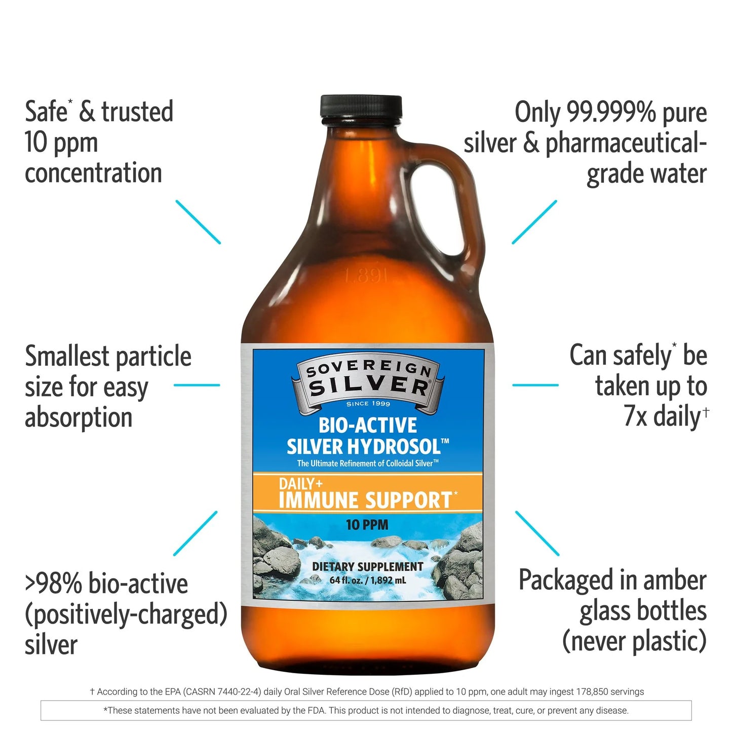 Sovereign Silver Bio-Active Silver Hydrosol