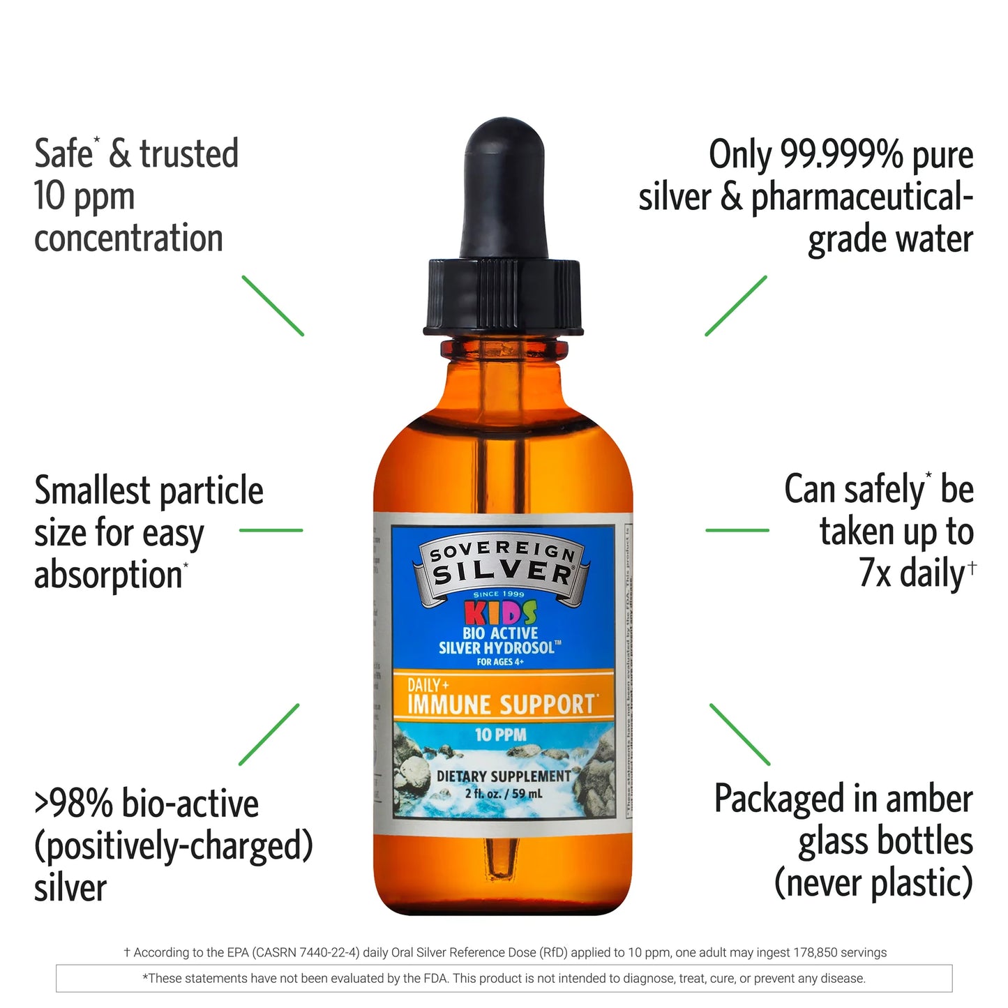 KIDS Bio-Active Silver Hydrosol – Dropper-Top