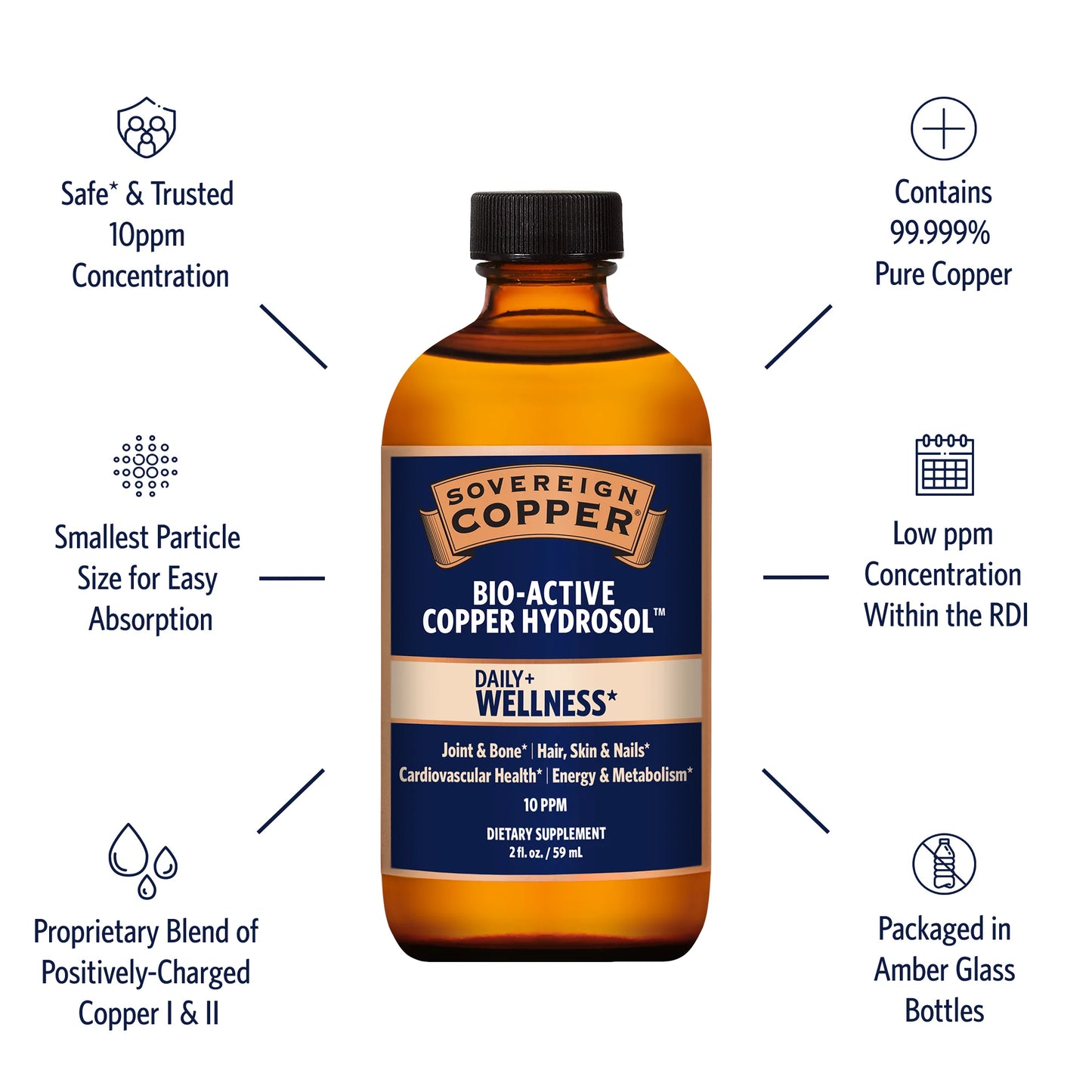 Sovereign Copper Bio - Active Copper Hydrosol