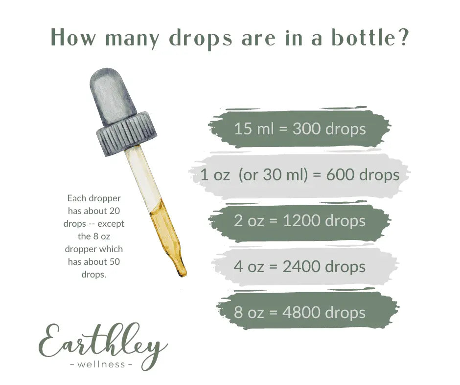 CBD Oil