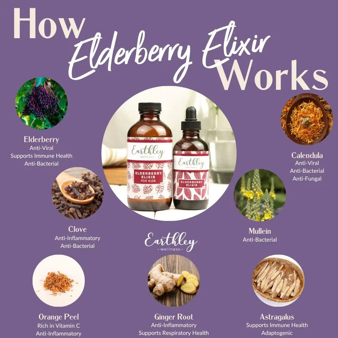 Respiratory Remedies Bundle