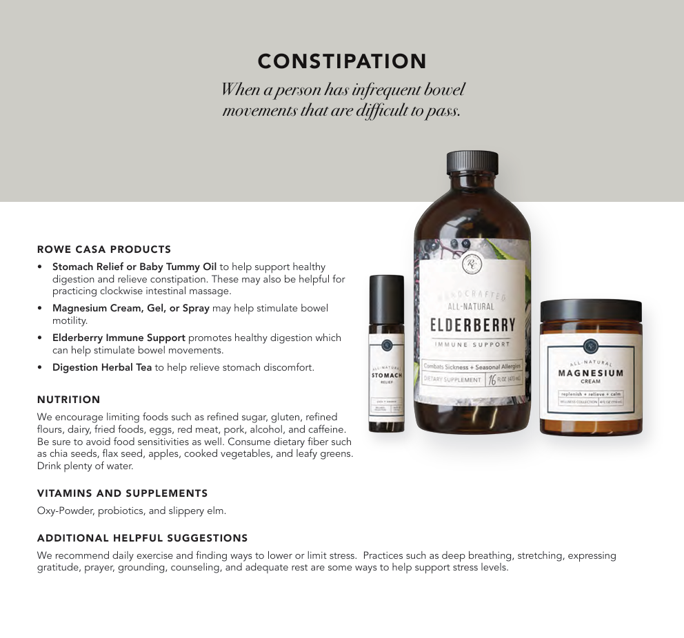 Wellness Recommendations Guide – Print or Digital Copy