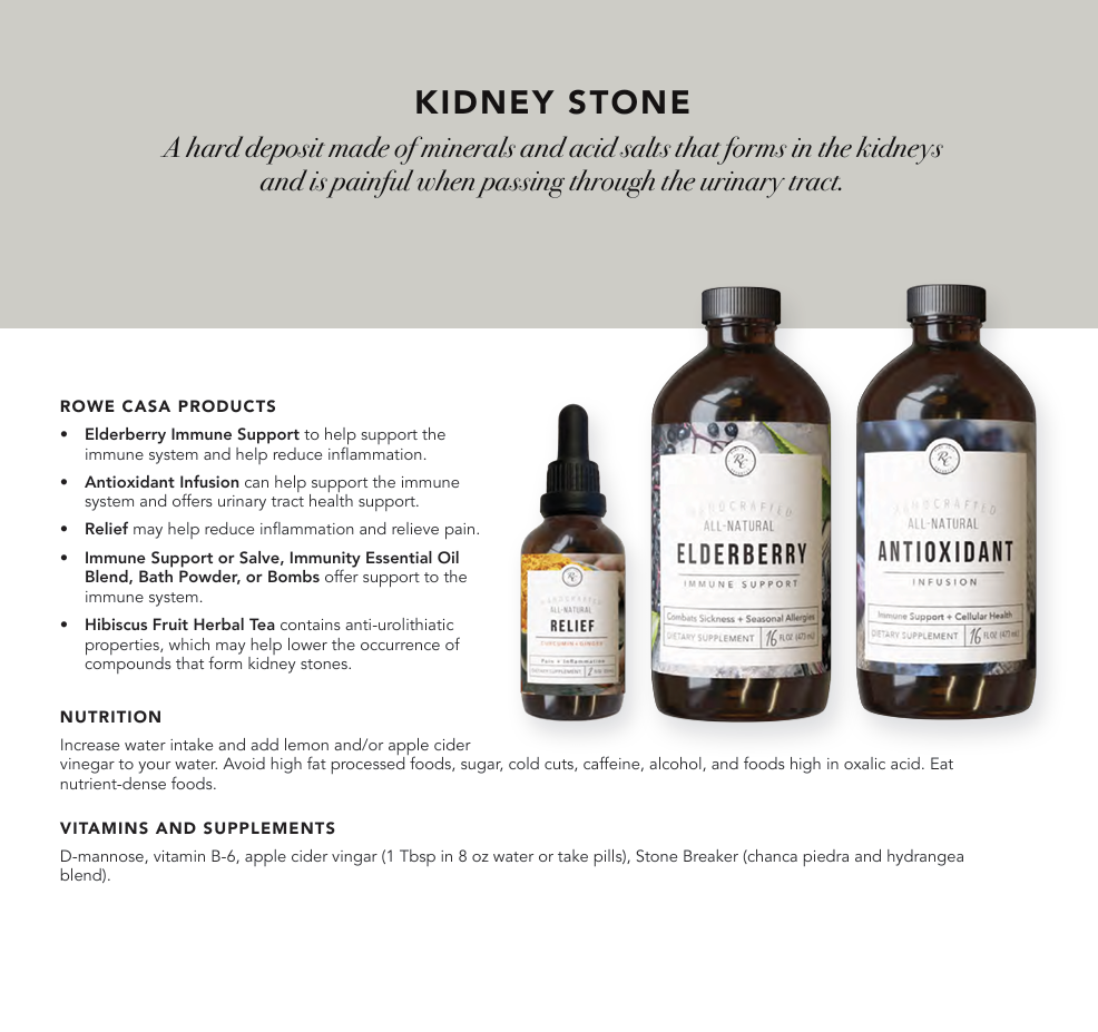 Wellness Recommendations Guide – Print or Digital Copy
