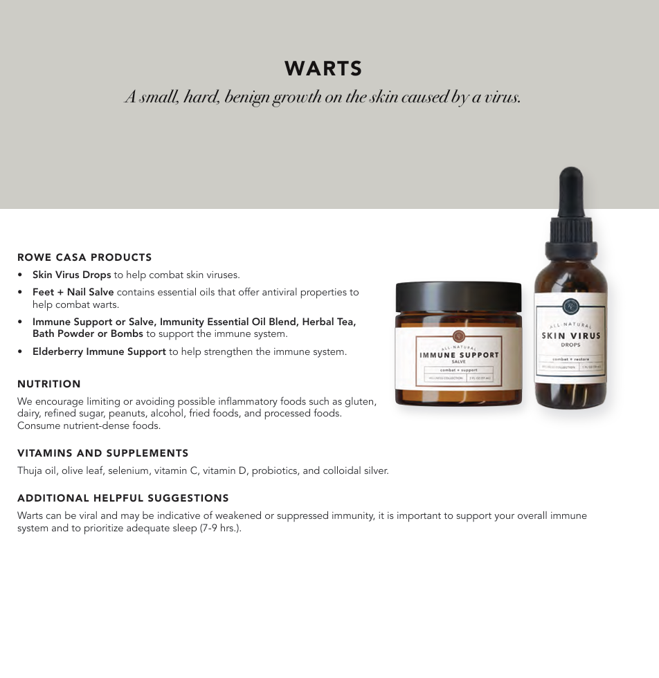 Wellness Recommendations Guide – Print or Digital Copy
