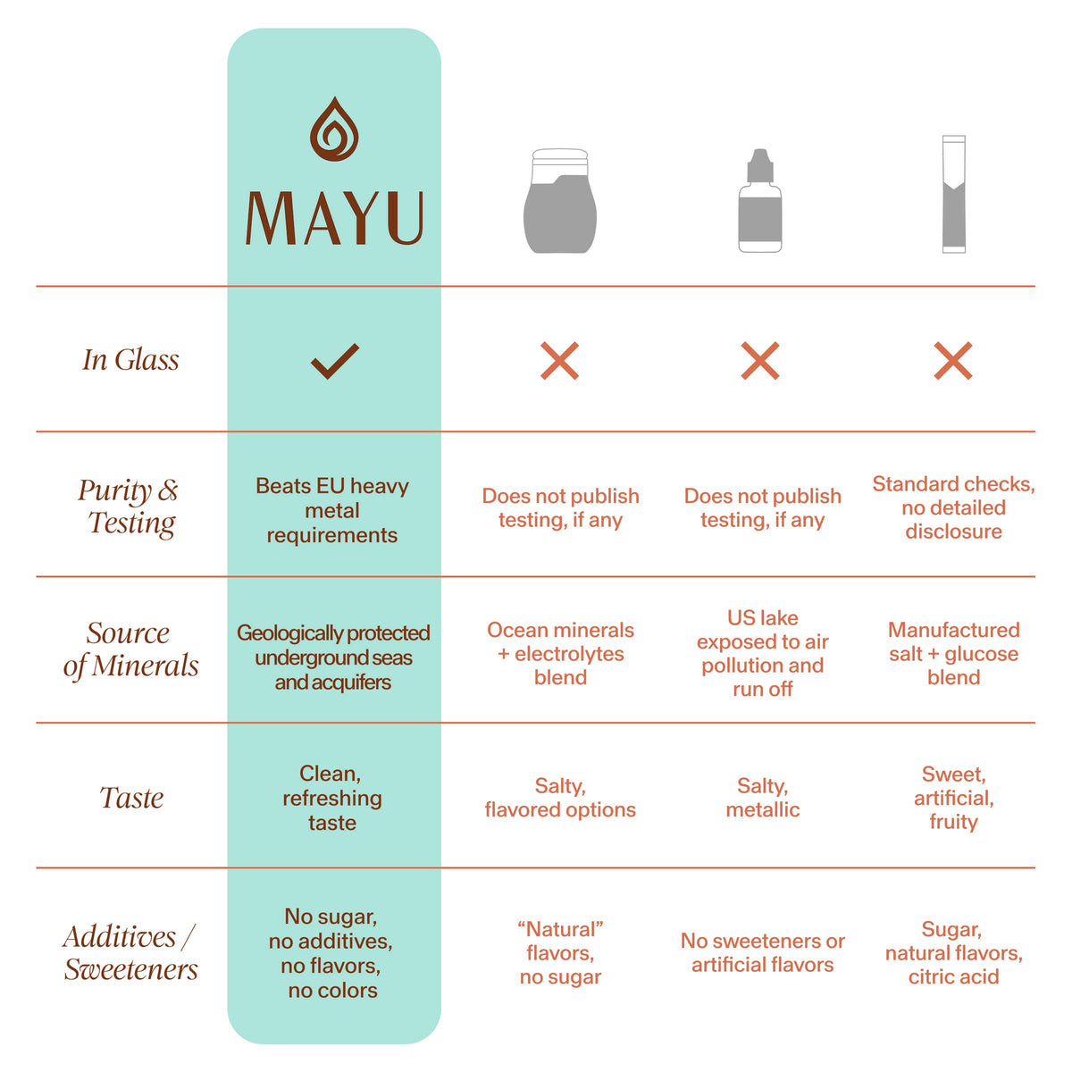 Mayu Water - Trace Mineral Drops