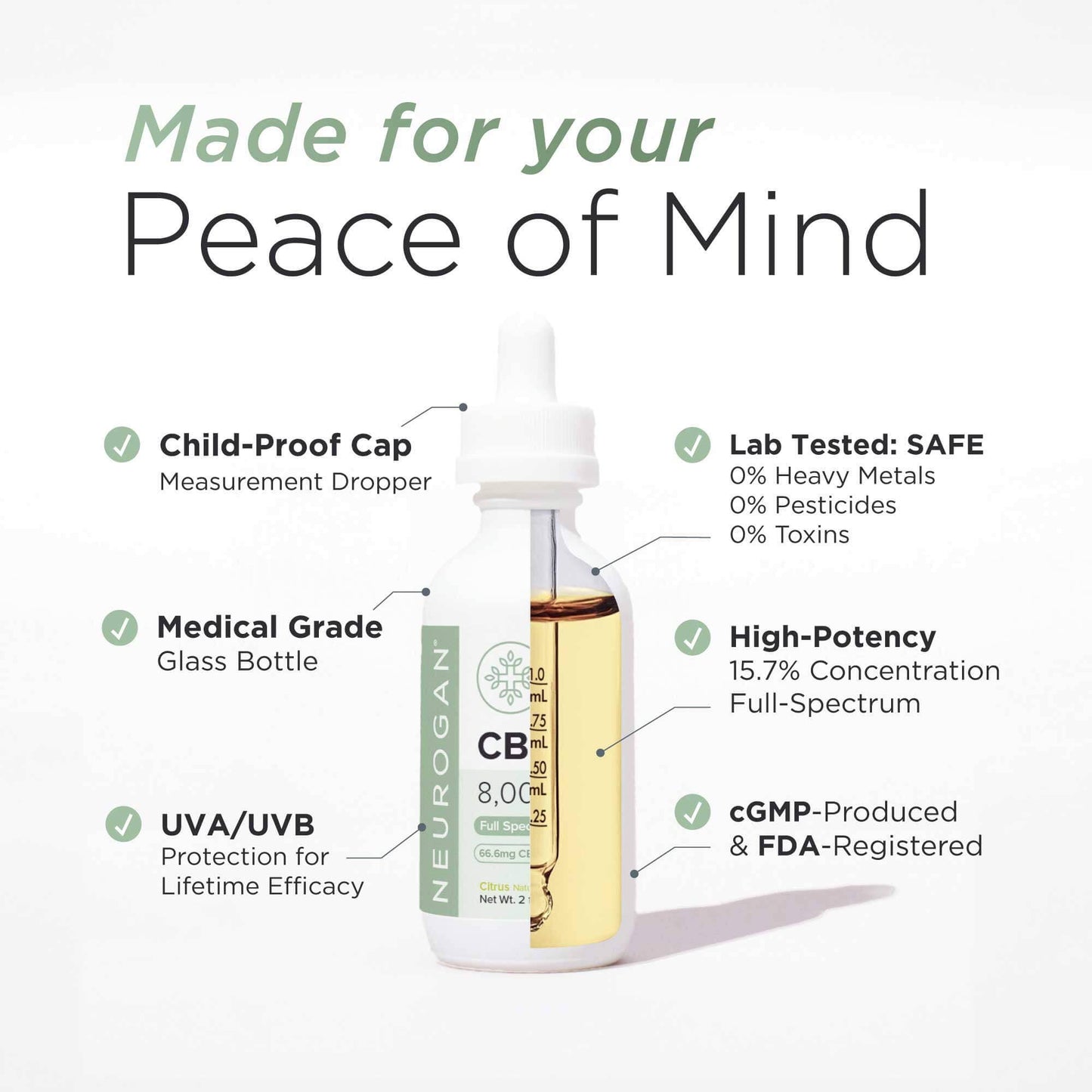 Neurogan CBD - CBD Oil 8000MG