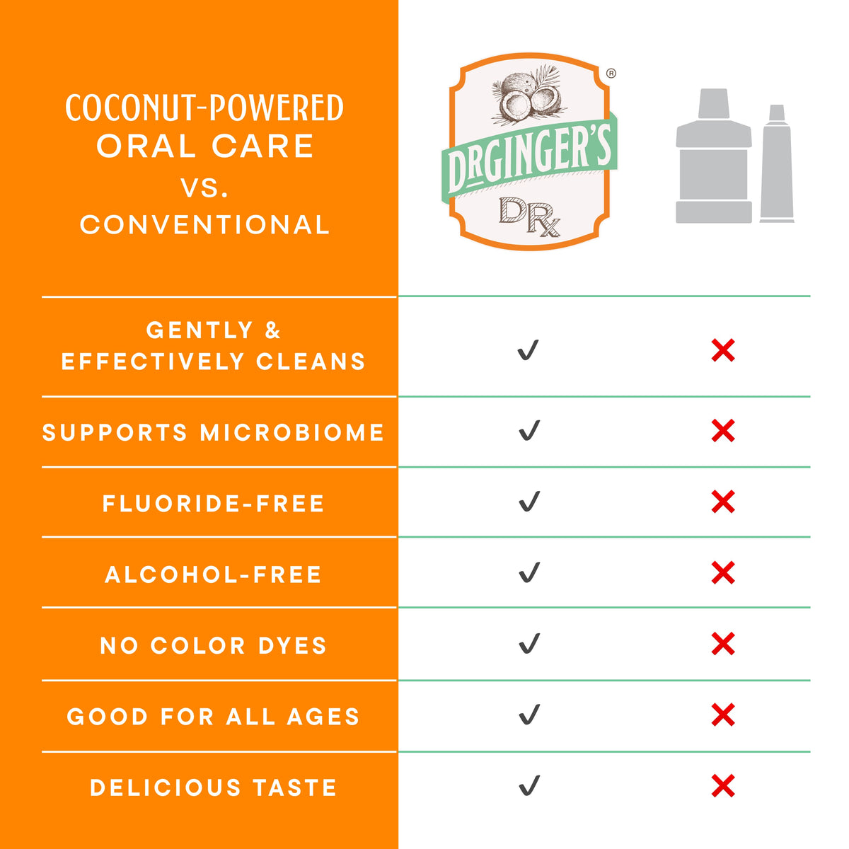 Dr. Ginger's | Coconut Powered Oral Care - Coconut Powered™ Toothpaste | 1.25oz Travel Size