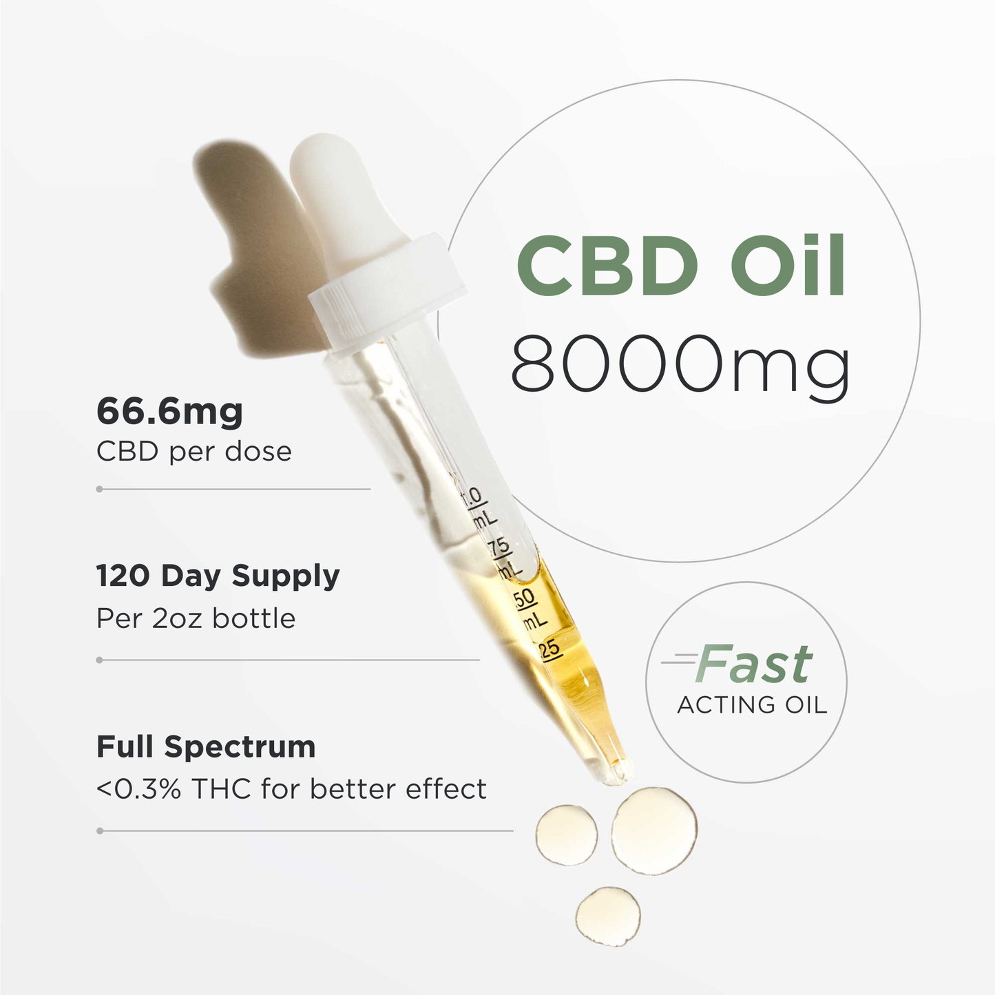 Neurogan CBD - CBD Oil 8000MG