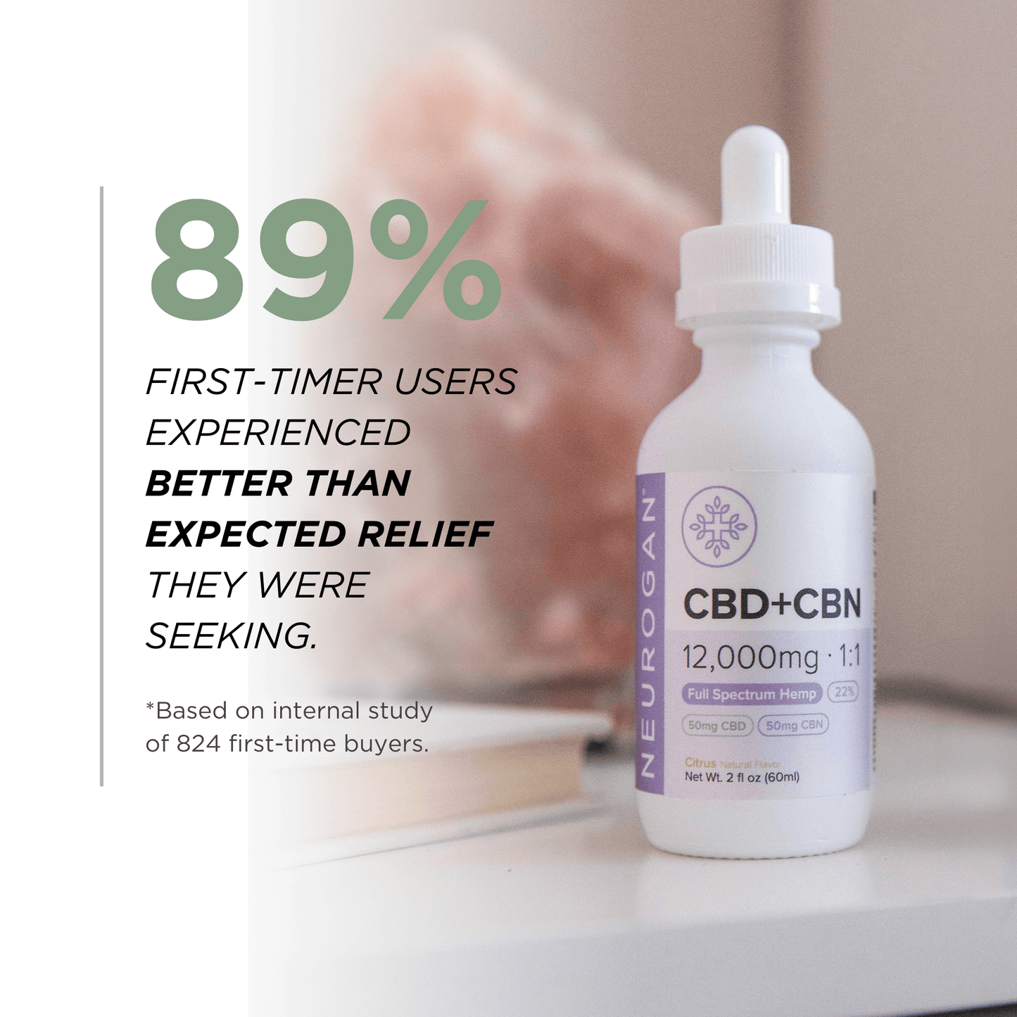 Neurogan CBD - CBN Oil 12,000