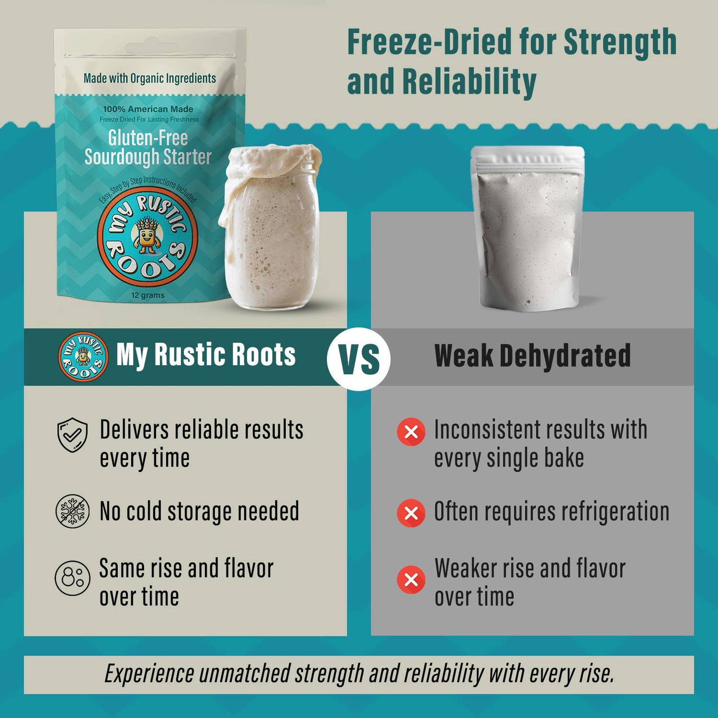 My Rustic Roots - Gluten-Free Sourdough Starter Culture - Bestseller - Organic