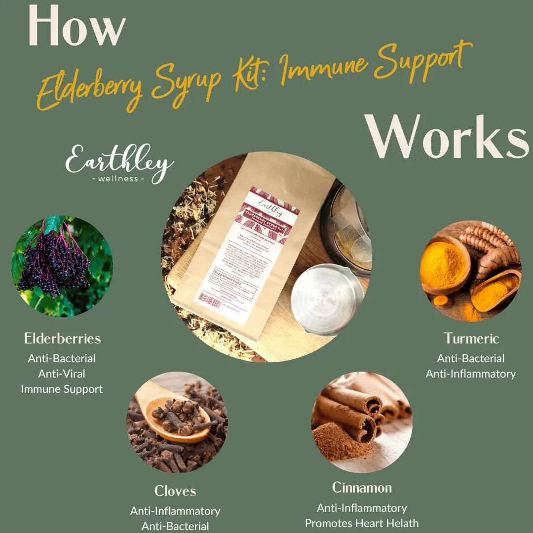 Elderberry Syrup DIY Kits