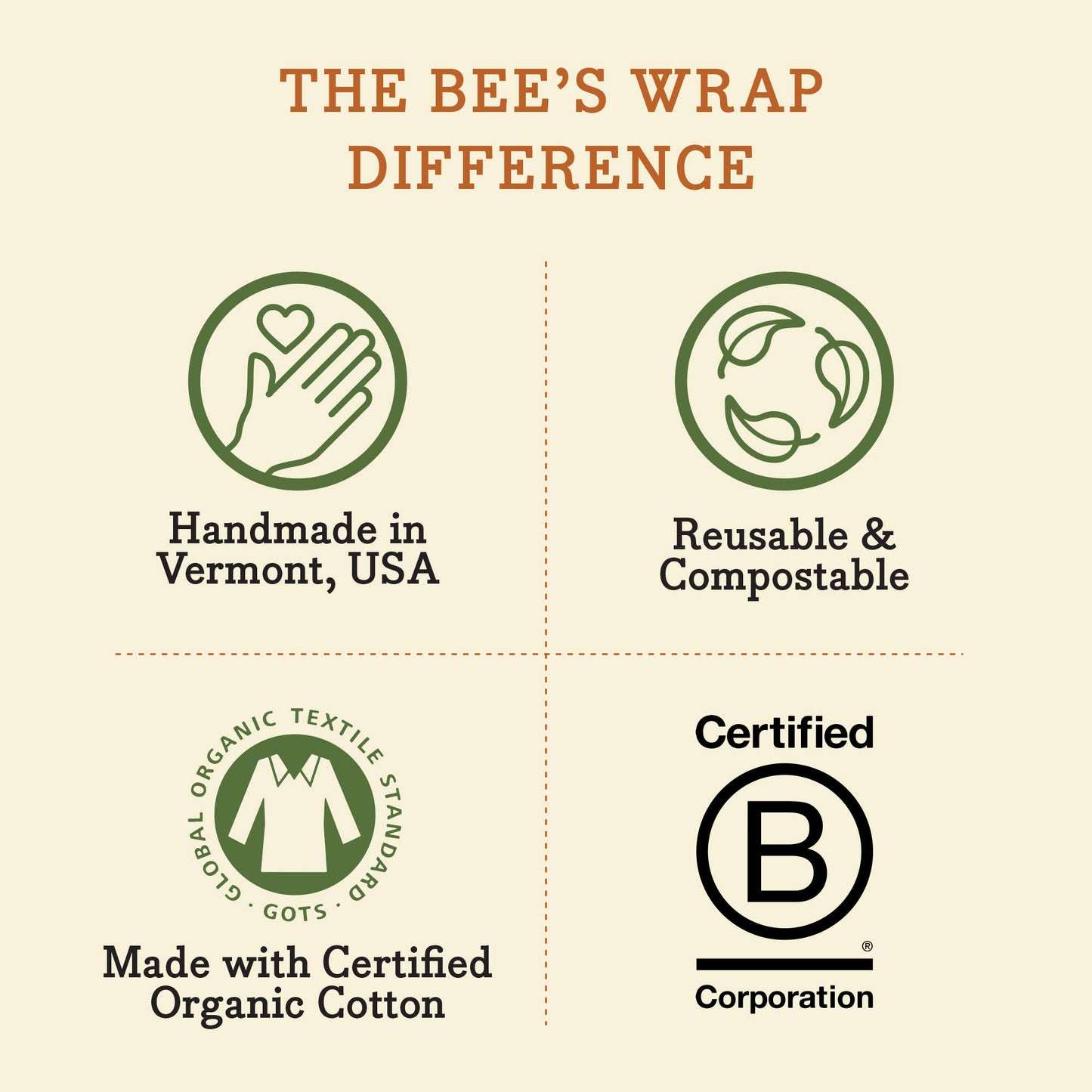 Bee's Wrap - Cut-to-Size Roll - Honeycomb