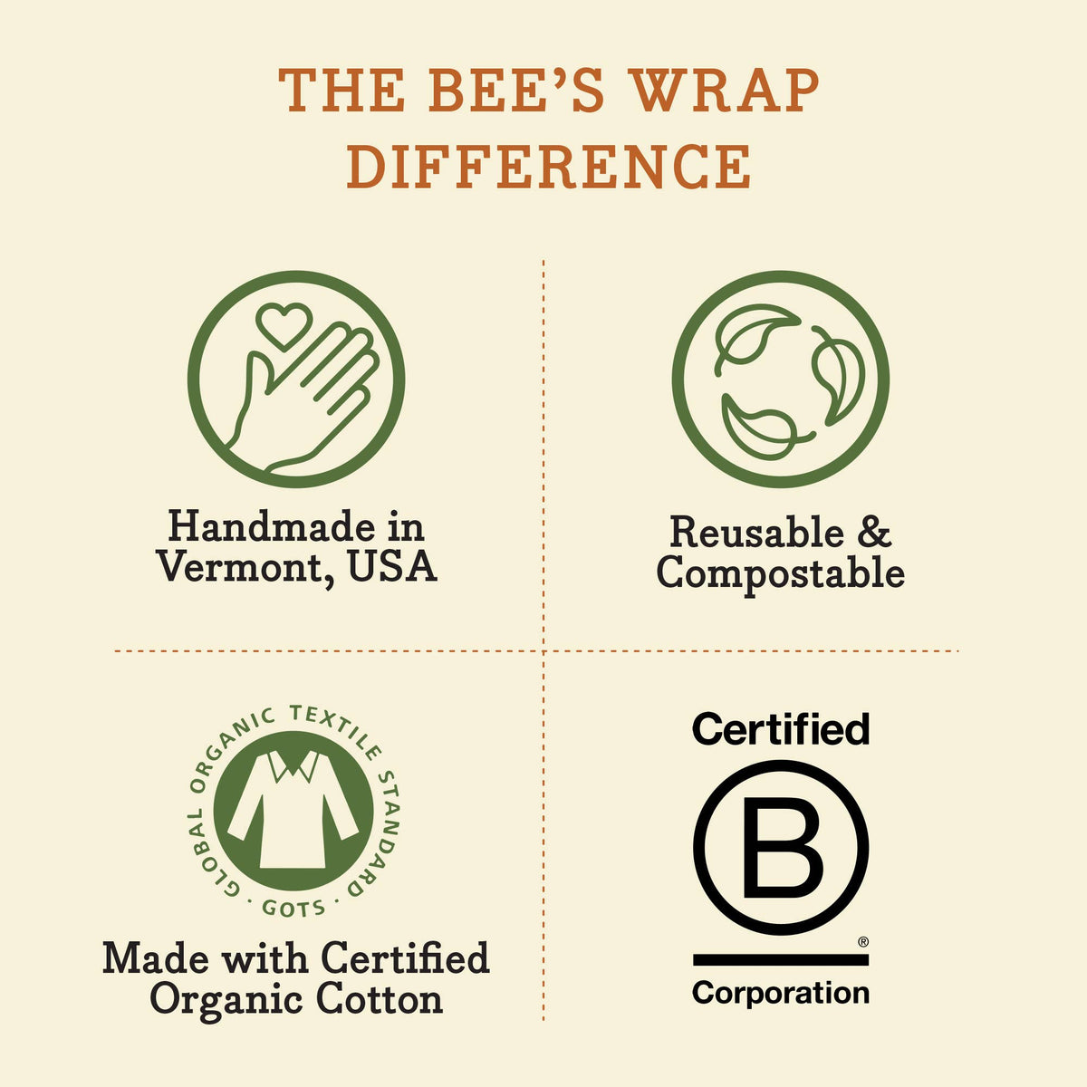 Bee's Wrap - Bees Wrap Reusable Beeswax Sandwich Wrap - Honeycomb Print