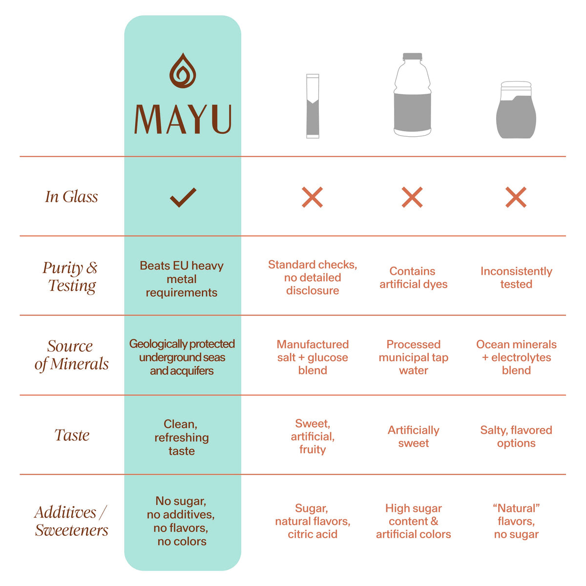 Mayu Water - Electrolyte Drops
