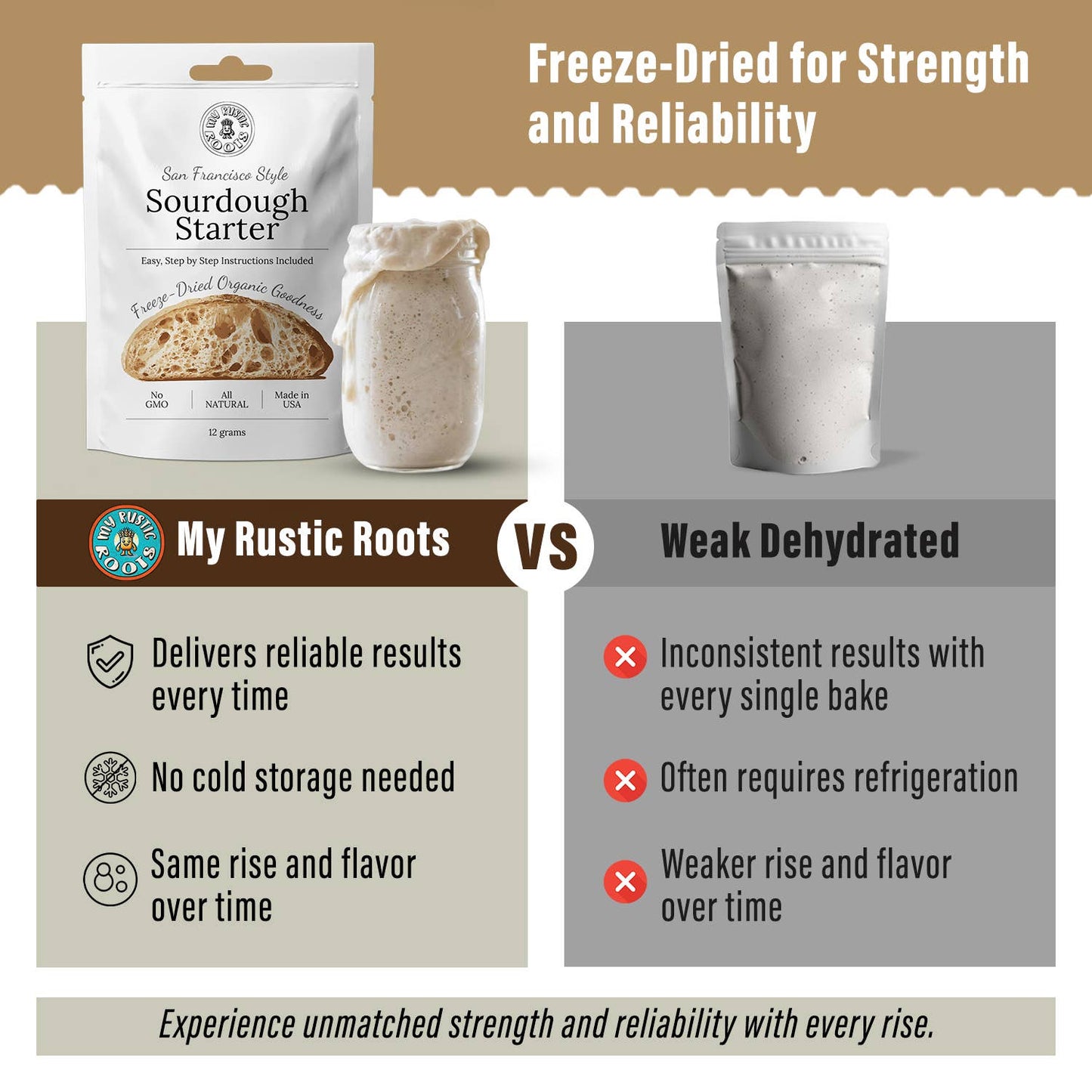 My Rustic Roots - Organic Non-GMO, Freeze Dried, Sourdough Starter. 12 gr NEW