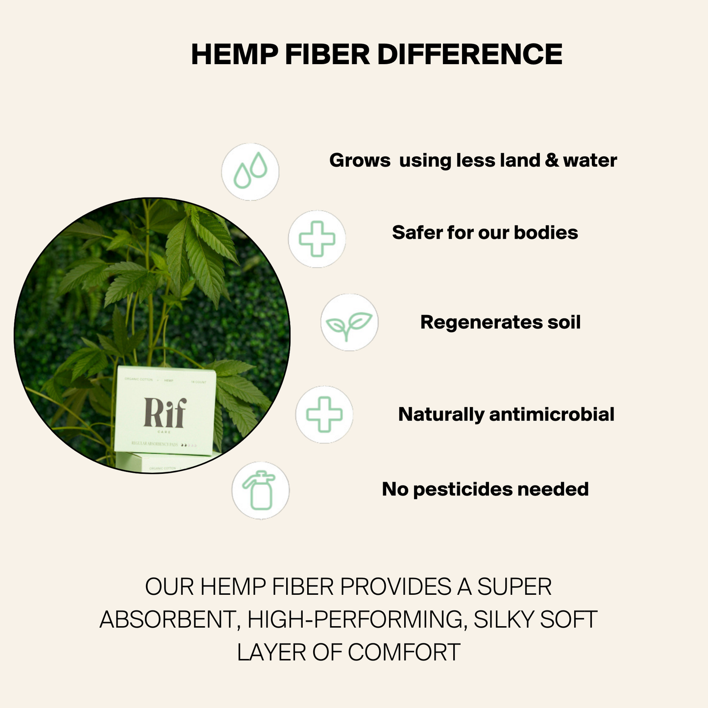 Rif Care - Regular (14 ct) Organic Biodegradable Hemp Fiber Pads