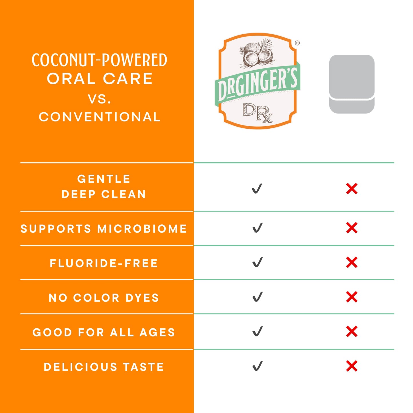 Dr. Ginger's | Coconut Powered Oral Care - Expanding Dental Floss | Coconut Oil | Gentle Deep Clean