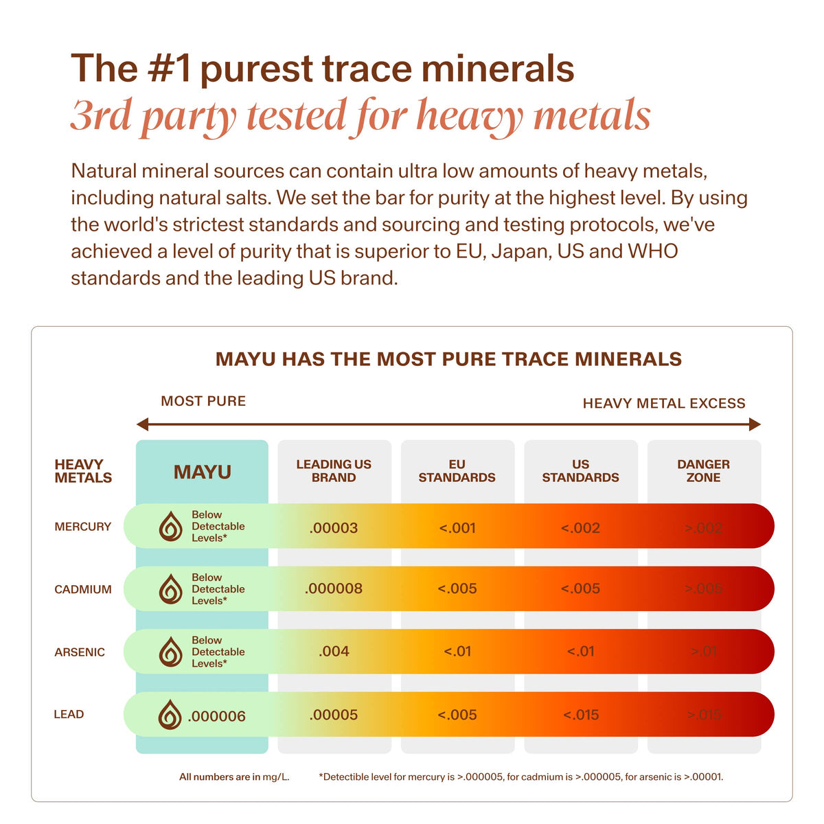 Mayu Water - Trace Mineral Drops