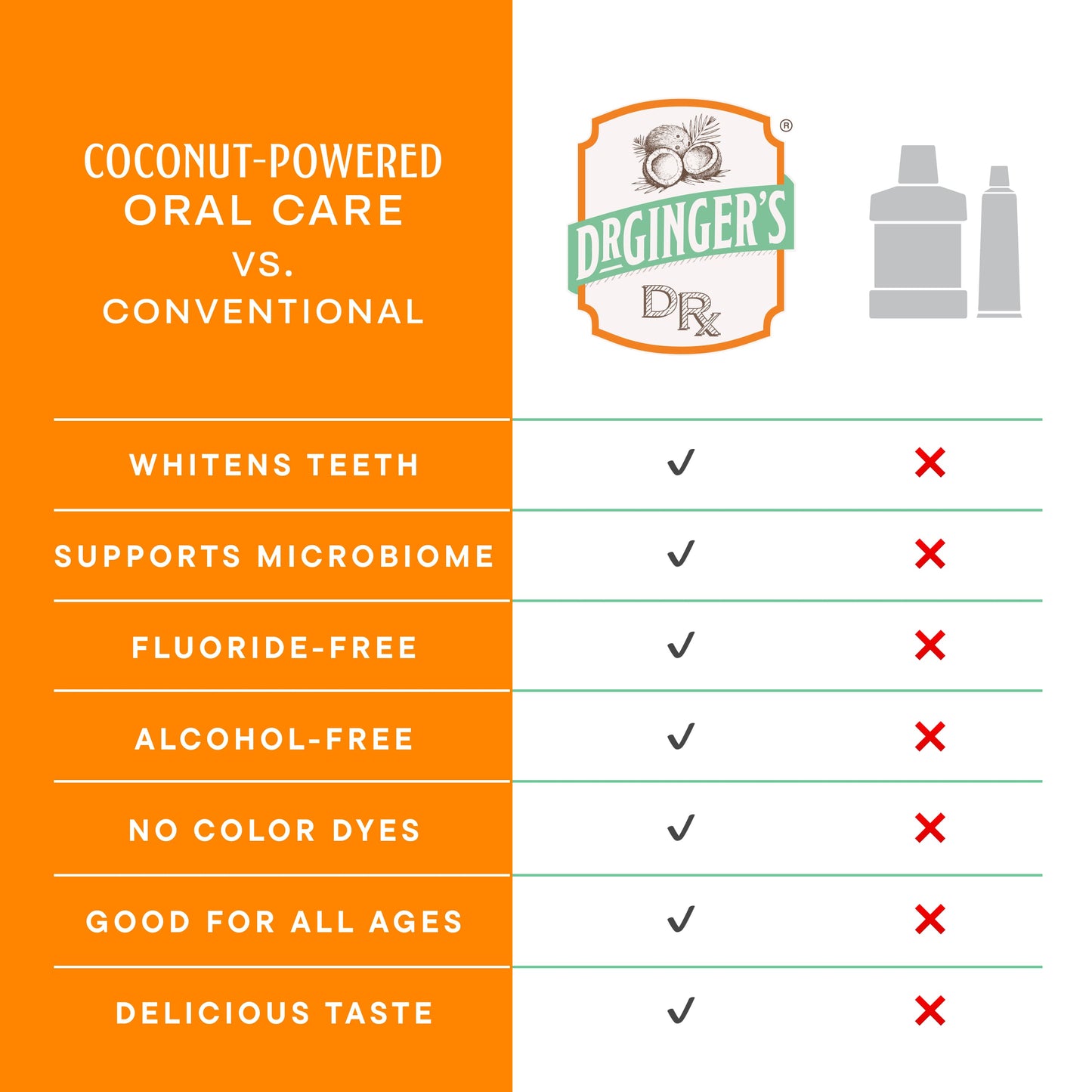 Dr. Ginger's | Coconut Powered Oral Care - Coconut Powered™ Oil Pulling Mouthwash | 2oz Travel Size